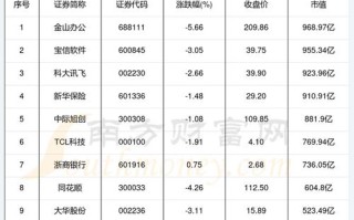大数据云计算概念股，2020云计算大数据龙头股票