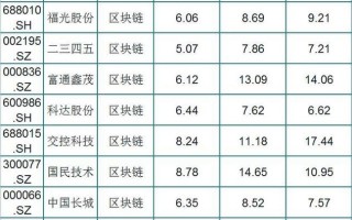 多家公司通过区块链，区块链公司合法吗