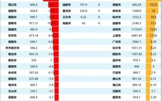 大数据武汉500万（武汉 大数据公司）