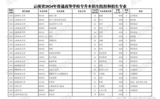 云南专升本大数据专业 - 云南专升本大数据专业可以跨考法学吗