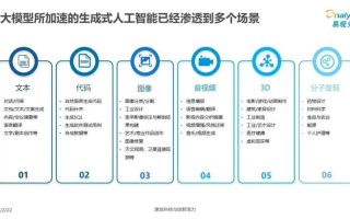 人工智能创新应用有哪些（人工智能的创新应用）