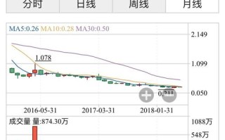 区块链供应链创新动力，区块链技术在供应链中的应用