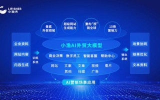 人工智能的营销技术（人工智能营销技术架构数字营销的未来趋势与机遇）