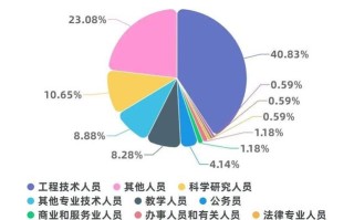 大学生就业新闻 - 大学生就业新闻联播