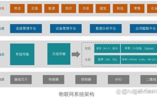 大数据和物联网的关系（大数据和物联网的关系论文）