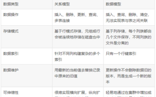 大数据的分类及其特征（大数据的分类及其特征举例说明）