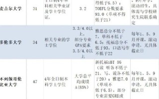 加拿大留学人工智能（加拿大留学人工智能专业排名）