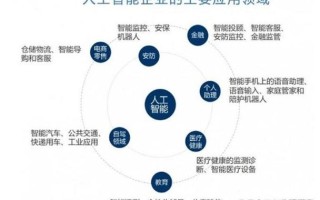 人工智能技术怎么说，人工智能技术怎么说英语