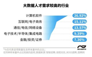 大数据开发工程师面试 - 大数据开发工程师面试自我介绍