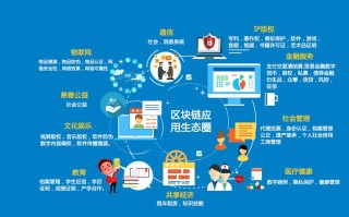 区块链的实现（区块链的实现方法）