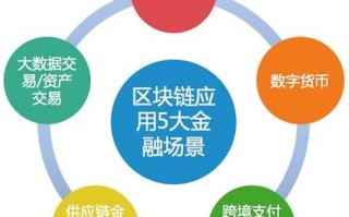 区块链运用在哪些领域，区块链运用在哪些领域中
