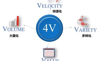 大数据的本质是答案 - 大数据的本质在于