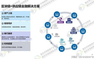 互联网金融和区块链（互联网金融区块链技术）