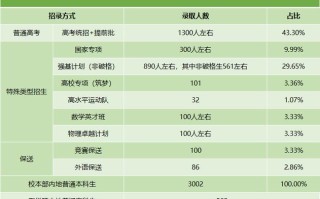 北大数院大数据专硕 - 北大数院大数据专硕考什么