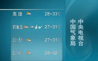 新闻后天气预报 - 新闻后天气预报视频