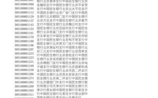 北京银行区块链发展，北京银行 发展