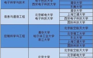 人工智能需要学什么专业 - 人工智能学什么专业课