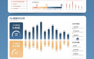 大数据分析是什么意思 - 数据分析是什么意思?