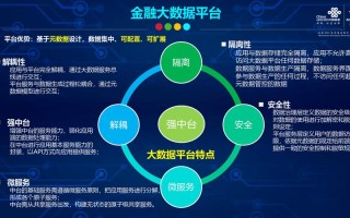 银行大数据是什么意思（银行大数据业务）