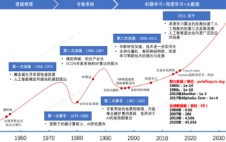 人工智能与国家建设（人工智能与国家战略）