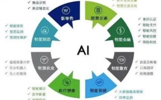 人工智能主要使用领域（人工智能主要使用领域有哪些）