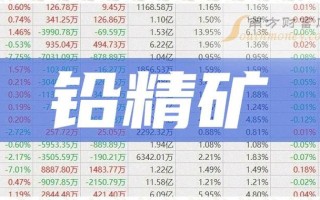锌业股份最新消息新闻 - 锌业股份今天最新消息