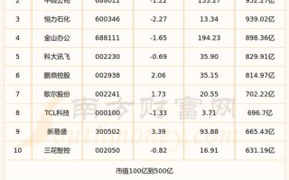 人工智能加教育股票（人工智能教育投资）