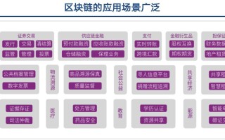 家家通区块链（家家通tv）
