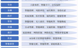 人工智能技术服务 - 人工智能技术服务和人工智能技术应用
