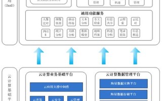 智慧园区大数据平台 - 智慧园区信息化平台