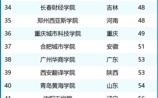哈工大人工智能 - 哈工大人工智能博士就业薪酬待遇