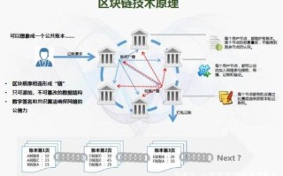 第一届区块链 - 第一届区块链大会