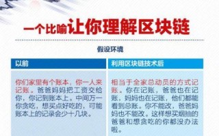 区块链技术通俗讲解（区块链技术通俗讲解举例）