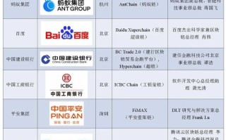 联合国区块链 - 联合国区块链计划