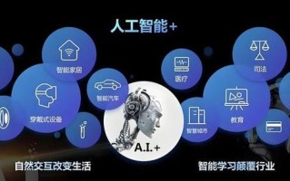 人工智能应用技术 - 人工智能的三大核心技术