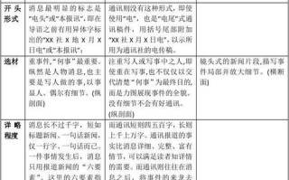 新闻和消息的区别，新闻和消息的区别和联系
