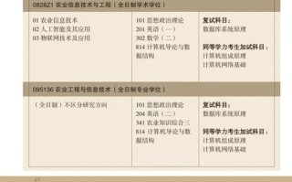 南方大数据考研学校（南方大数据c）