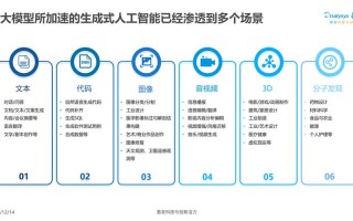 中国人工智能白皮书，中国人工智能白皮书 大模型