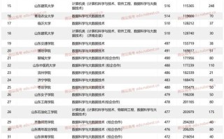 大数据专业报哪个大学 - 大数据专业哪个专科学校好