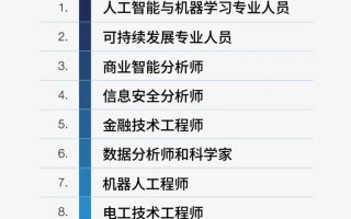 大数据专业调研报告（大数据专业调研报告评价）