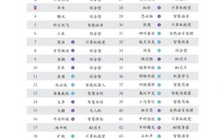 mit人工智能 - mit人工智能研究员