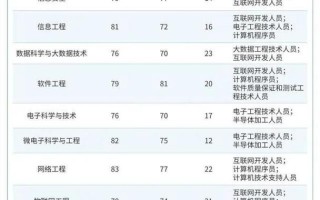 数据科学与大数据技术研究生，数据科学与大数据技术研究生毕业薪资