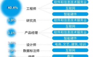 人工智能研究的人员 - 人工智能科研人员