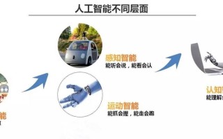 人工智能的研究包括（人工智能的研究包括图像识别吗）