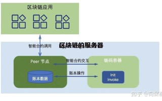 如何搭建区块链服务器 - 区块链服务器怎么赚钱
