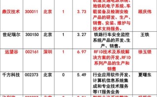 区块链300137，区块链技术