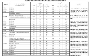新闻传播考研分数线（新闻传播考研分数线为什么那么高）