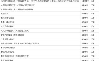水院人工智能技术应用 - 人工智能在给排水科学与工程中的应用