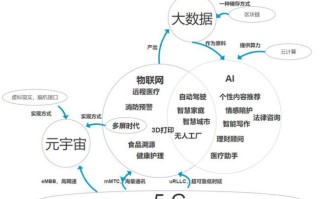 人工智能和大数据助力，人工智能和大数据助力哪个好