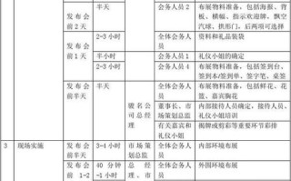 新闻发布会的基本技巧（新闻发布会的基本技巧主要有A新闻发言人形象设计技巧）